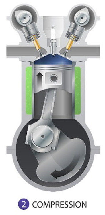 Diagram Langkah Kompresi