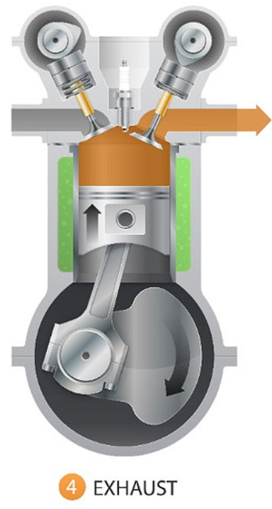Diagram Langkah Buang