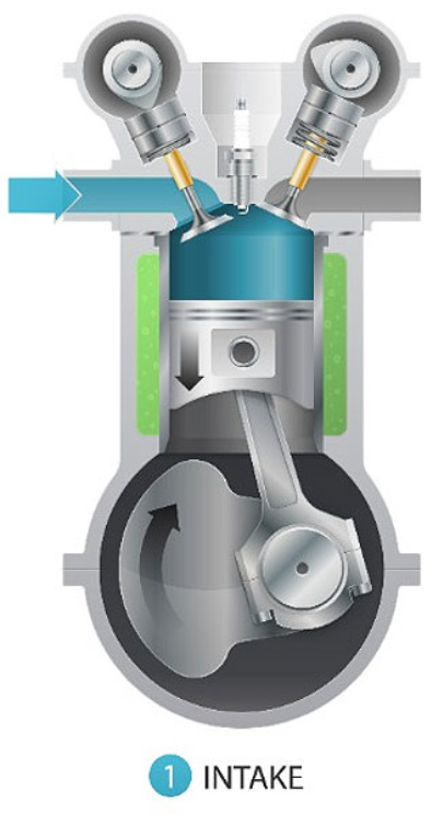 Diagram Langkah Pemasukan Udara