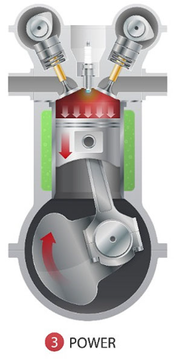 Diagram Langkah Tenaga