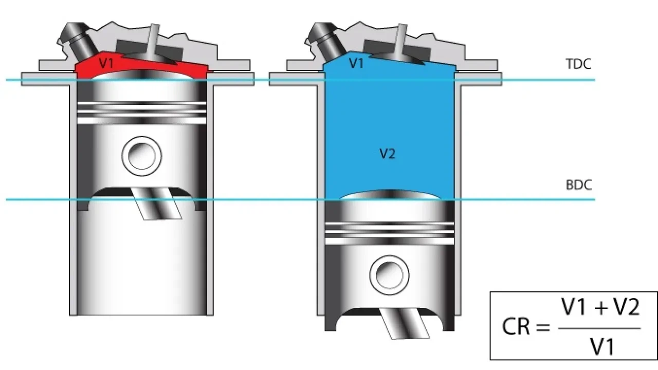Diagram Compression Ratio