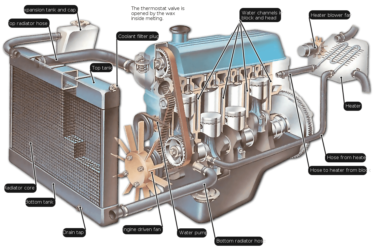 Komponen Sistem Pendingin