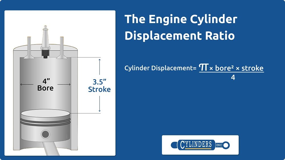 Diagram Displacement