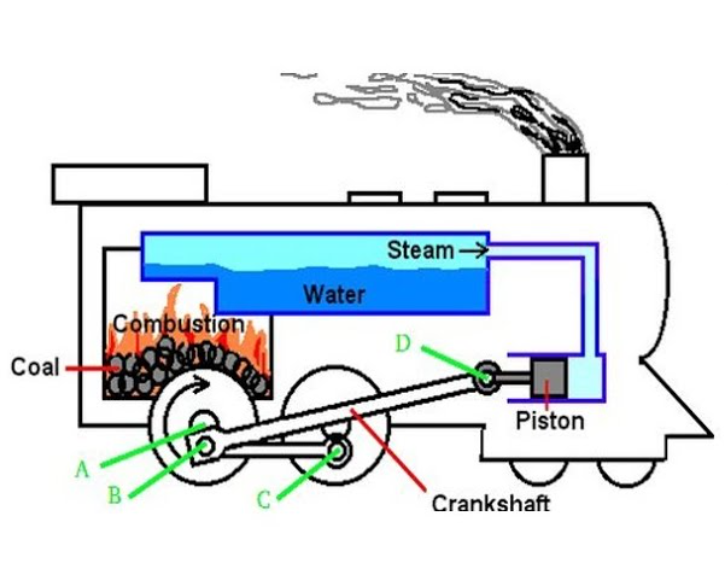 External Combustion Engine (Mesin Uap)