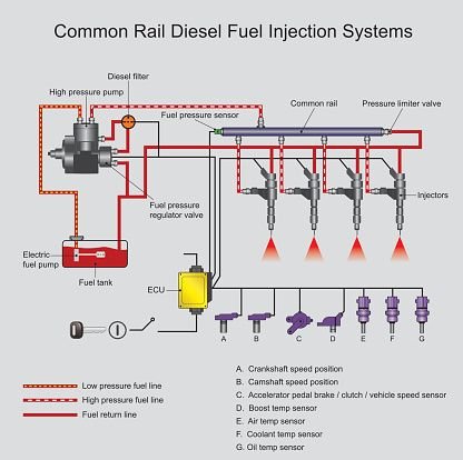 Fuel System