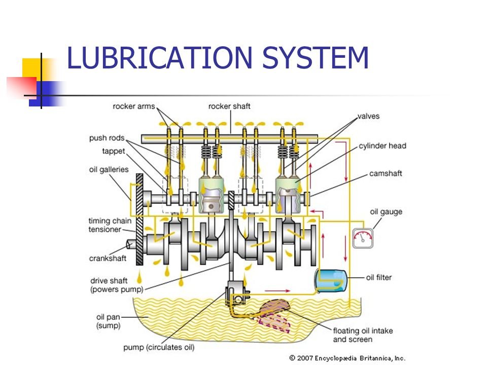 Lubricating System