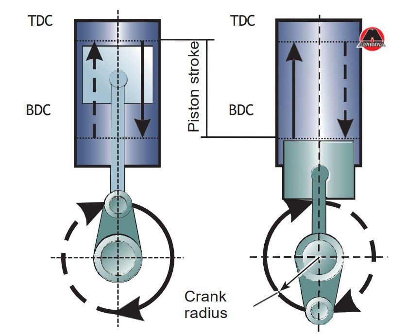 Diagram TDC dan BDC