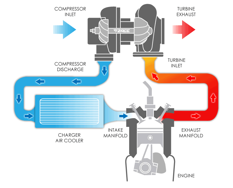 Air Intake & Exhaust System