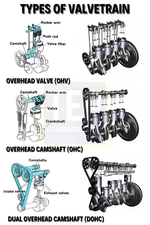 OHC vs OHV Diagram